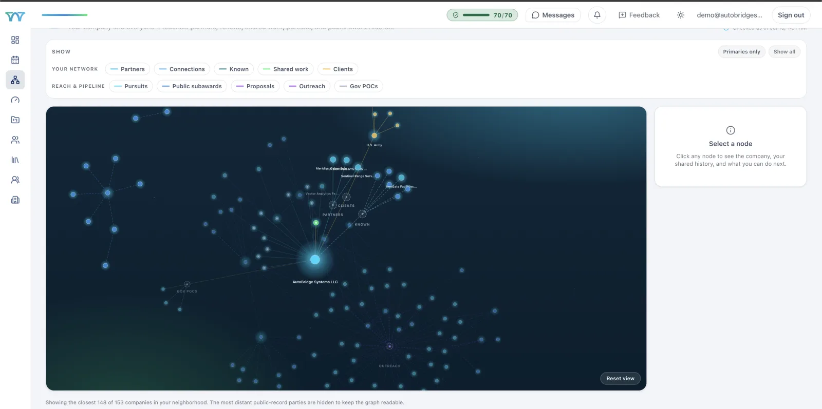 WinBridge connection graph linking your company to partners, opportunities, and awards