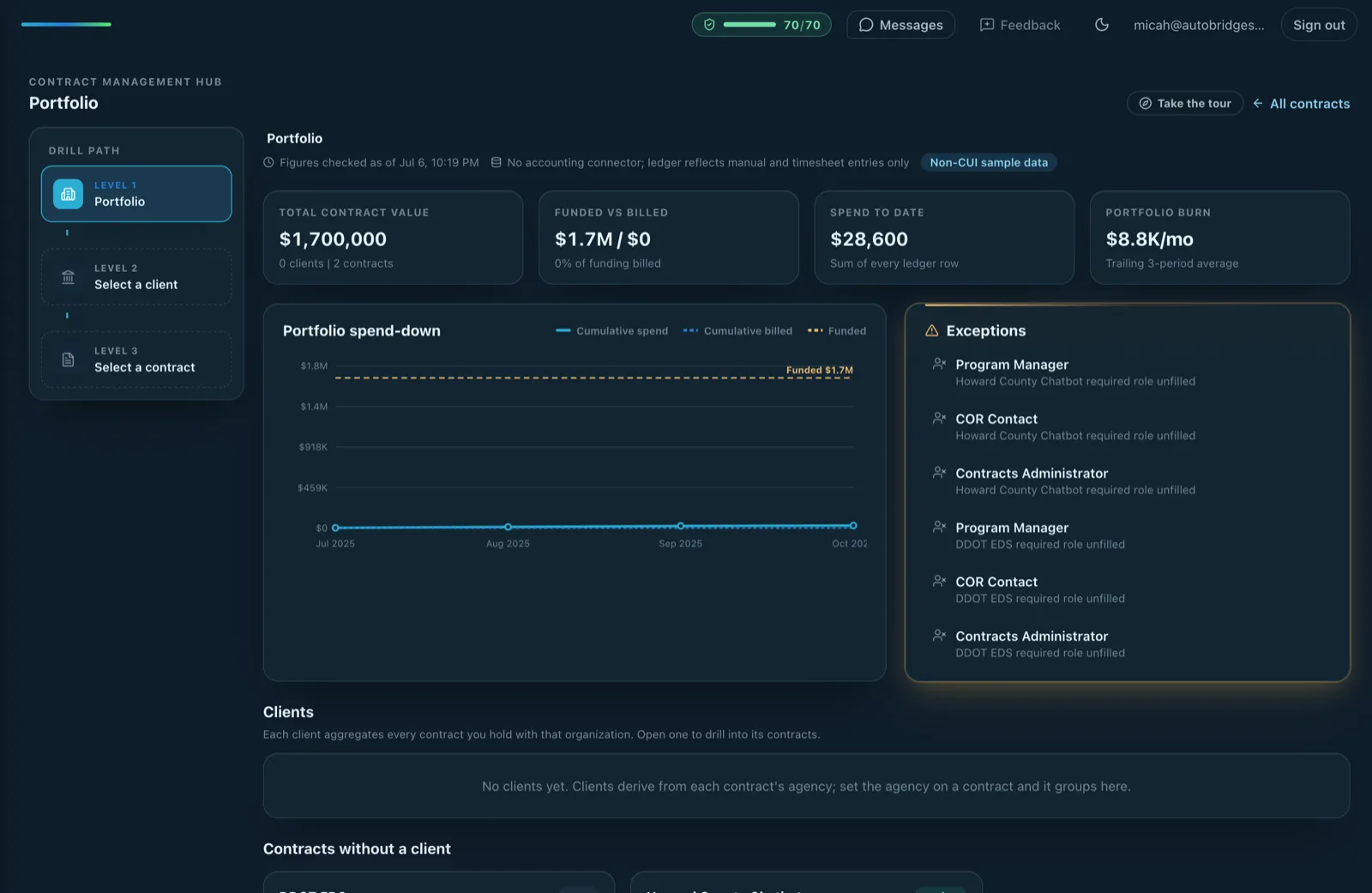 WinBridge contract portfolio with spend-down and exceptions